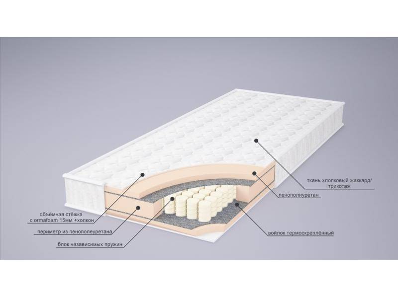 матрас корнелия tfk в Саратове