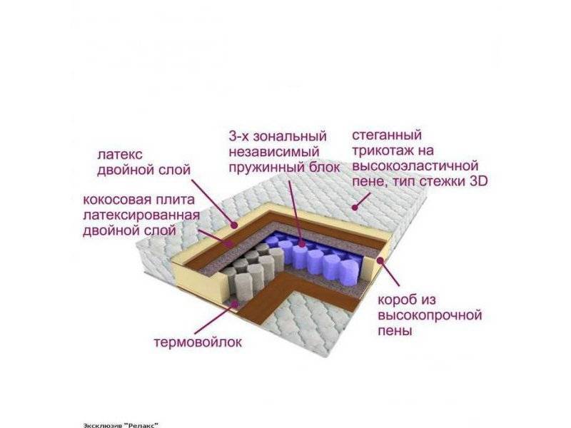 матрас трёхзональный эксклюзив-релакс в Саратове