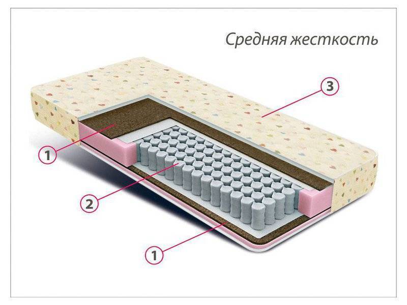 матрас детский мини плюс в Саратове