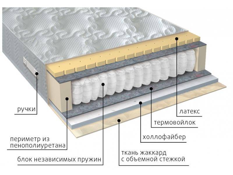 матрас комфорт combi в Саратове