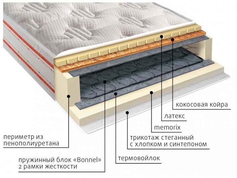 матрас ника пружинный в Саратове