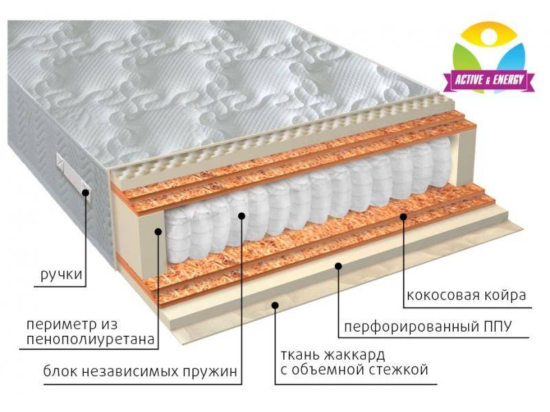 матрас с независимым блоком тонус микс в Саратове