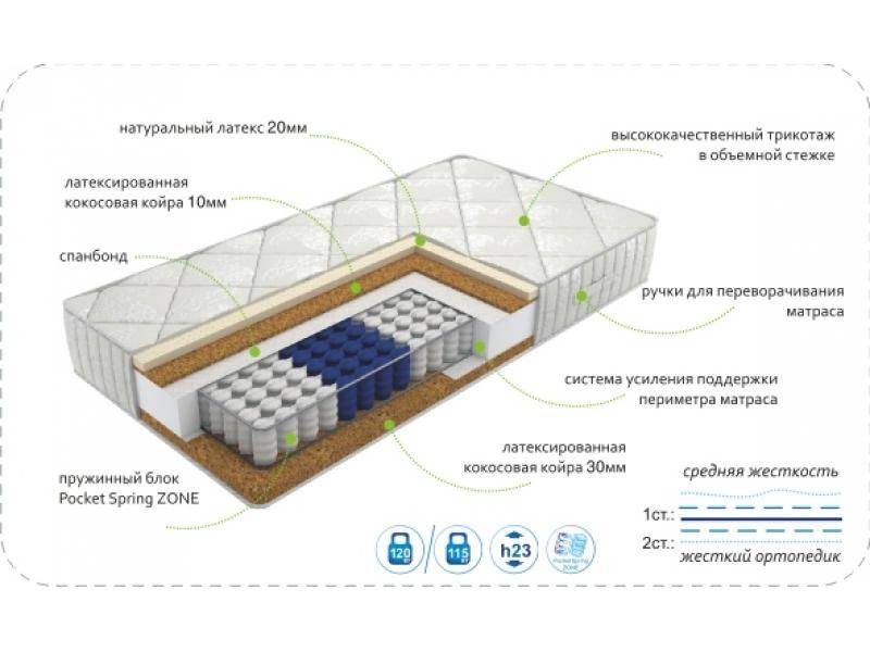 матрас dream effect zone в Саратове