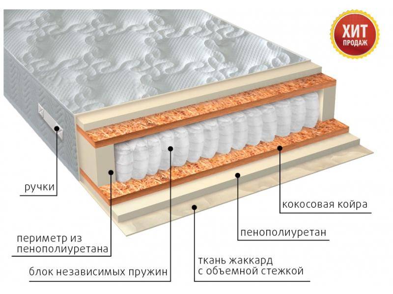 матрас комфорт плюс в Саратове