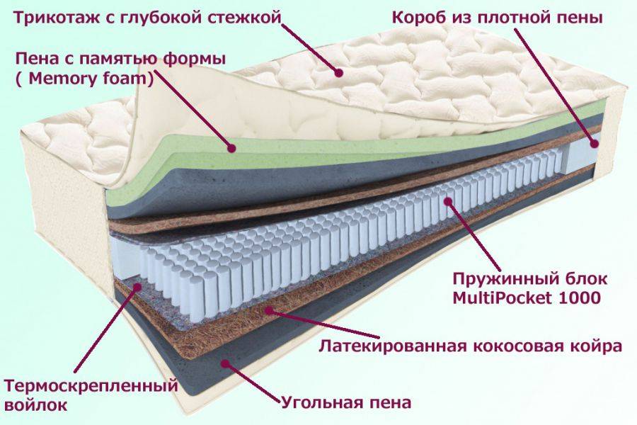 матрас троицкий серия белые ночи в Саратове