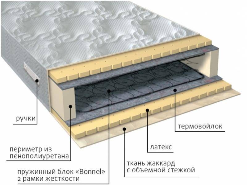 матрас элит латекс в Саратове