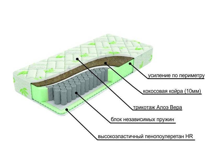 двухсторонний матрац с различной жесткостью сторон dream в Саратове