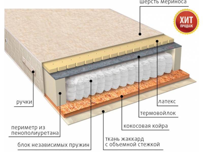 матрас мульти сезон латекс двусторонний в Саратове