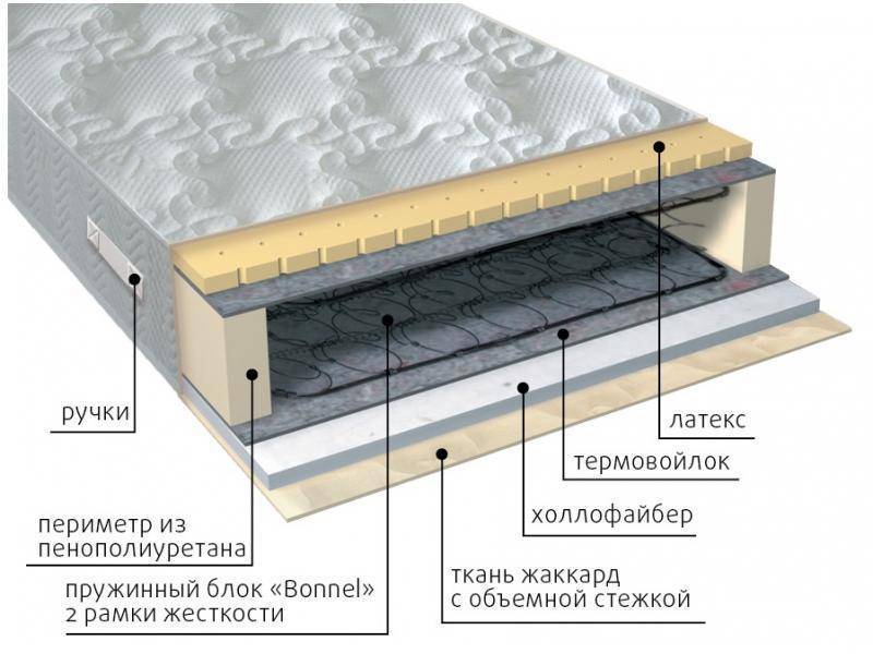 матрас элит combi в Саратове