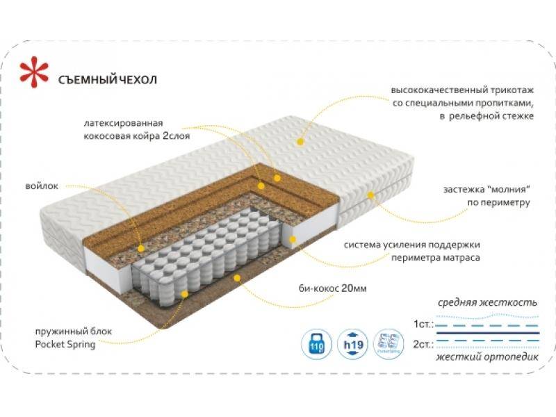 матрас imperial hard в Саратове