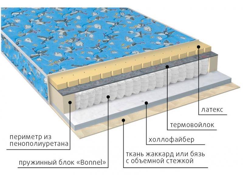 матрас детский малыш (холло-латекс) в Саратове