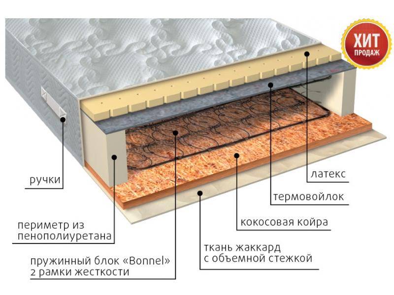 матрас элит сезон латекс в Саратове