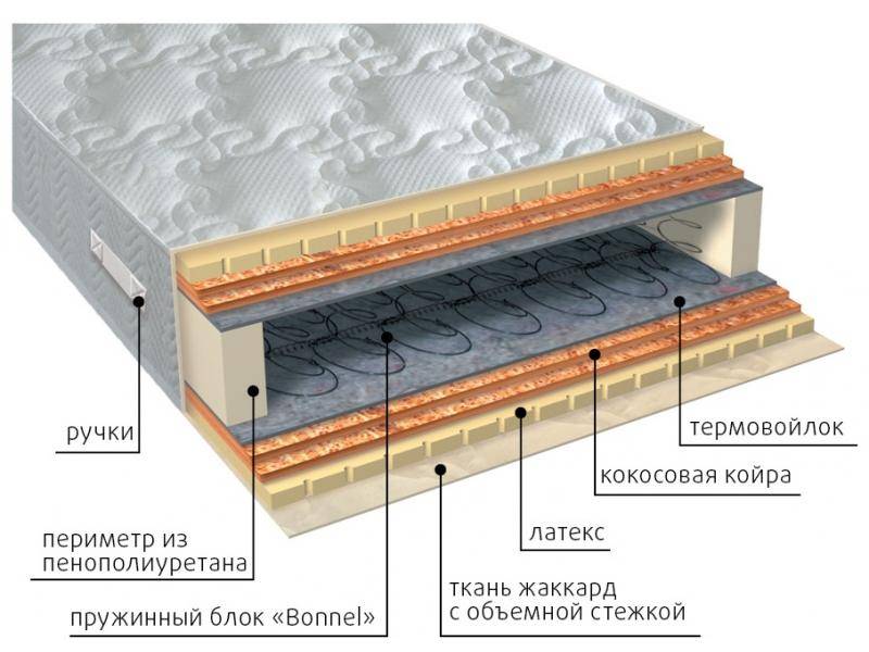 матрас элит латекс double плюс в Саратове