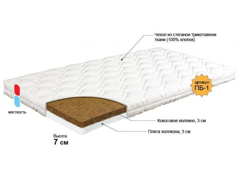 матрас для новорожденного колобок в Саратове