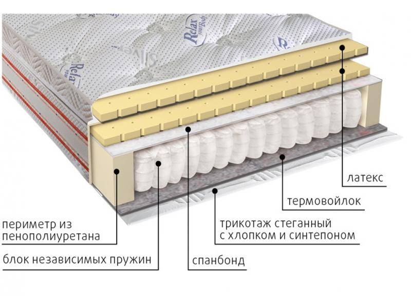 матрас с блоком пружин деметра в Саратове