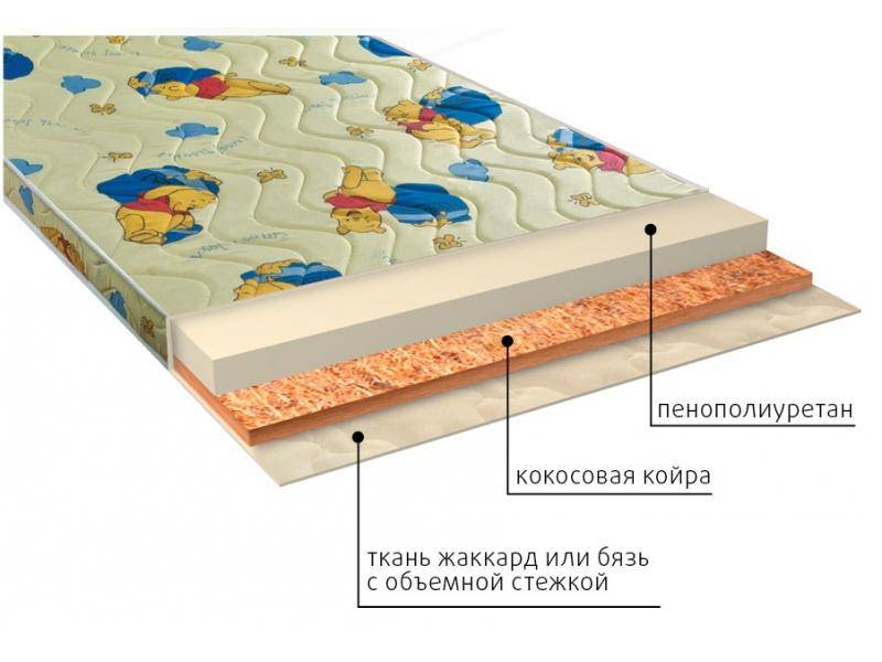 матрас умка (ппу) детский в Саратове