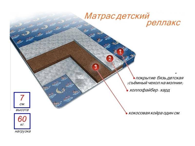 матрас детский релакс в Саратове