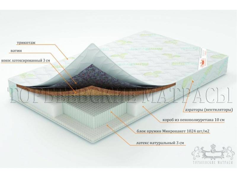 матрас ирис с блоком пружин микропакет в Саратове