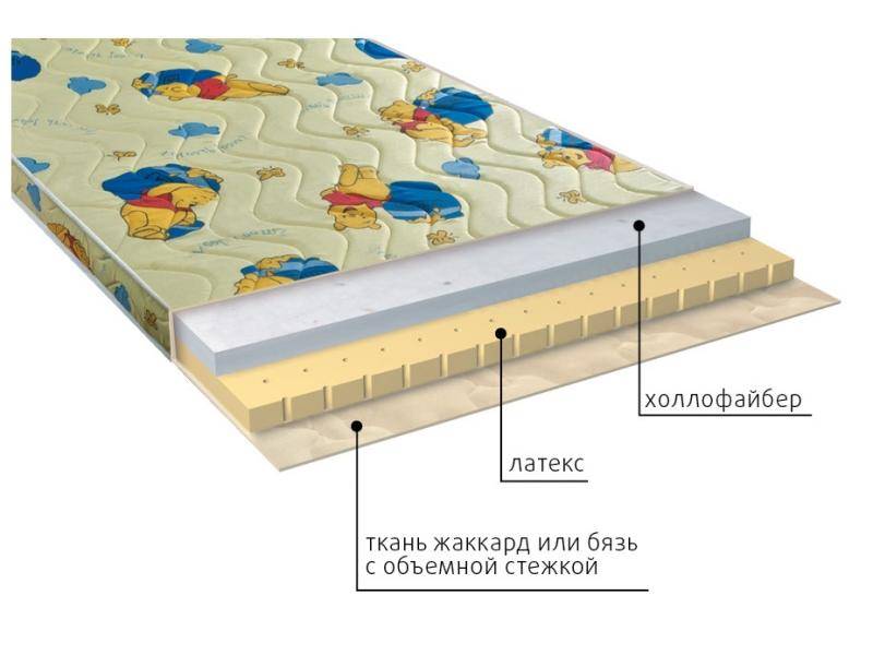 матрас детский бэмби в Саратове