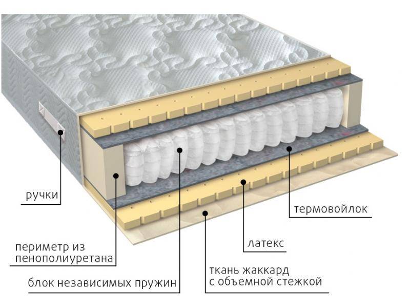 матрас мульти латекс в Саратове