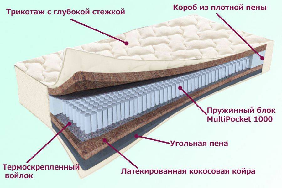 матрас невский серия белые ночи в Саратове