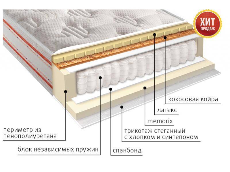 матрас с независимым блоком венера в Саратове