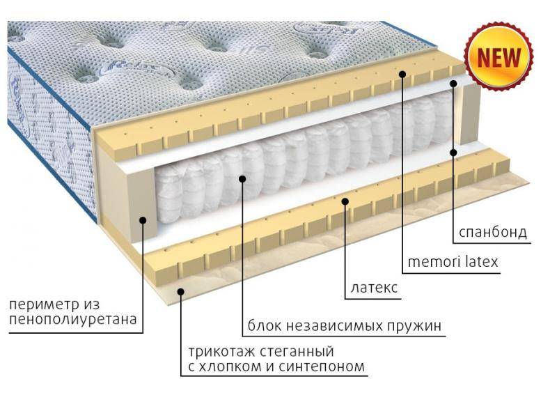 современный матрас эгертон в Саратове