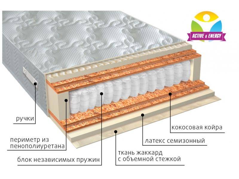 матрас с независимым блоком актив микс в Саратове