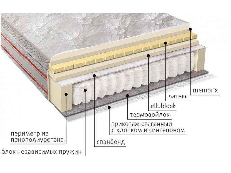 матрас афродита в Саратове