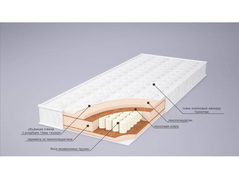 матрас корнелия плюс в Саратове