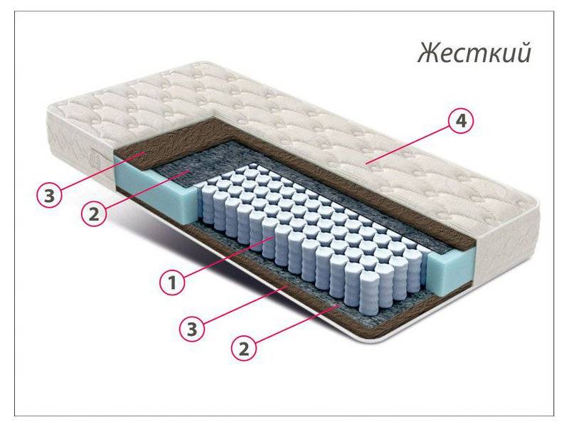 матрас стандарт кокос в Саратове