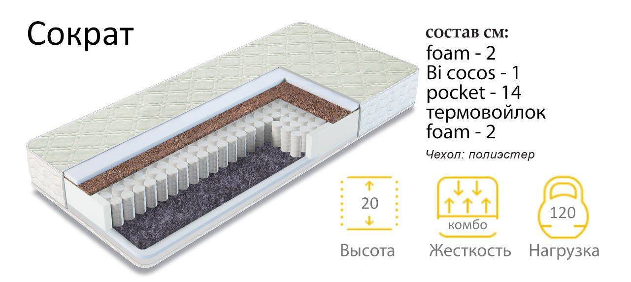 матрас сократ в Саратове