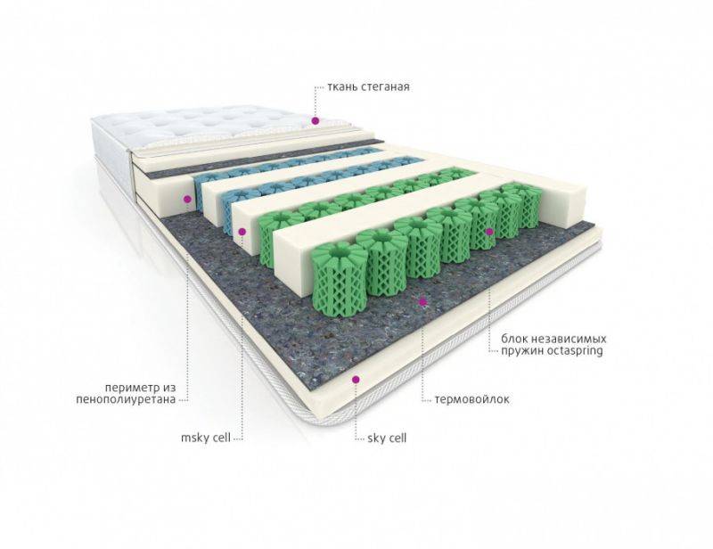 мультизональный матрас cotton в Саратове