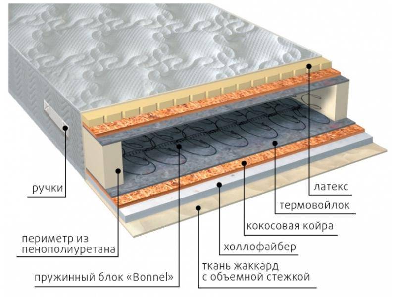 матрас элит combi плюс в Саратове