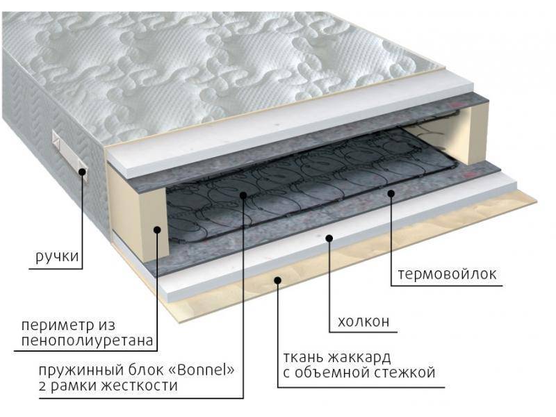 матрас элит холло в Саратове