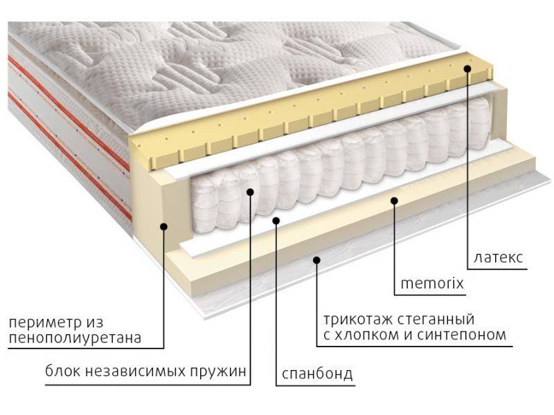 матрас высокий афина в Саратове