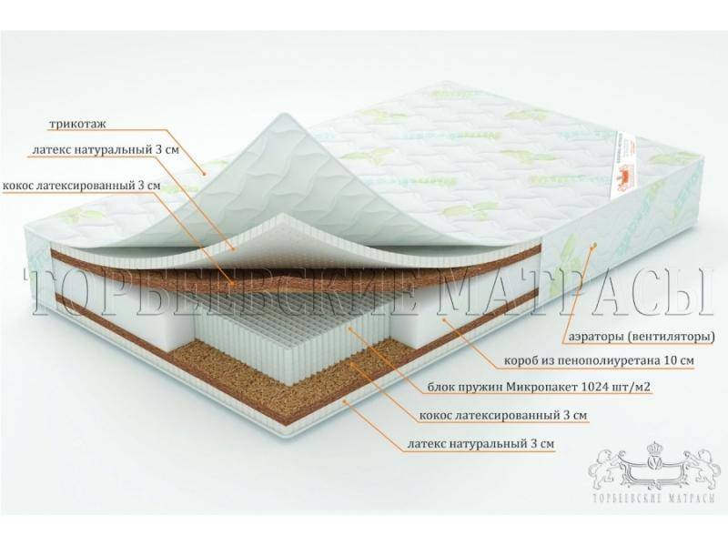 матрас лотос с блоком пружин микропакет в Саратове