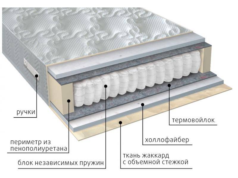 матрас мульти струтто в Саратове