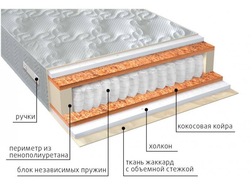 матрас комфорт холло плюс в Саратове