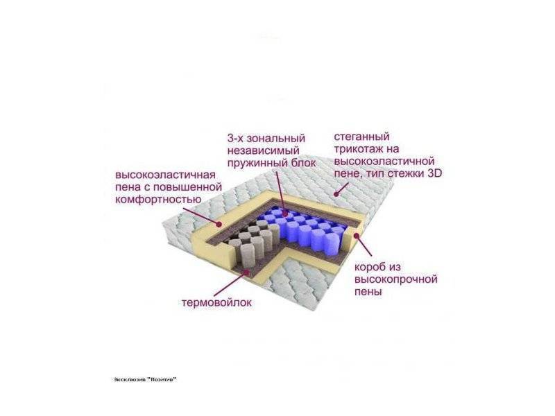 матрас трёхзональный эксклюзив-позитив в Саратове