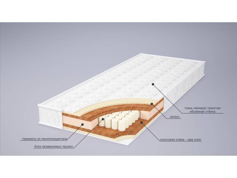 матрас ника латекс в Саратове