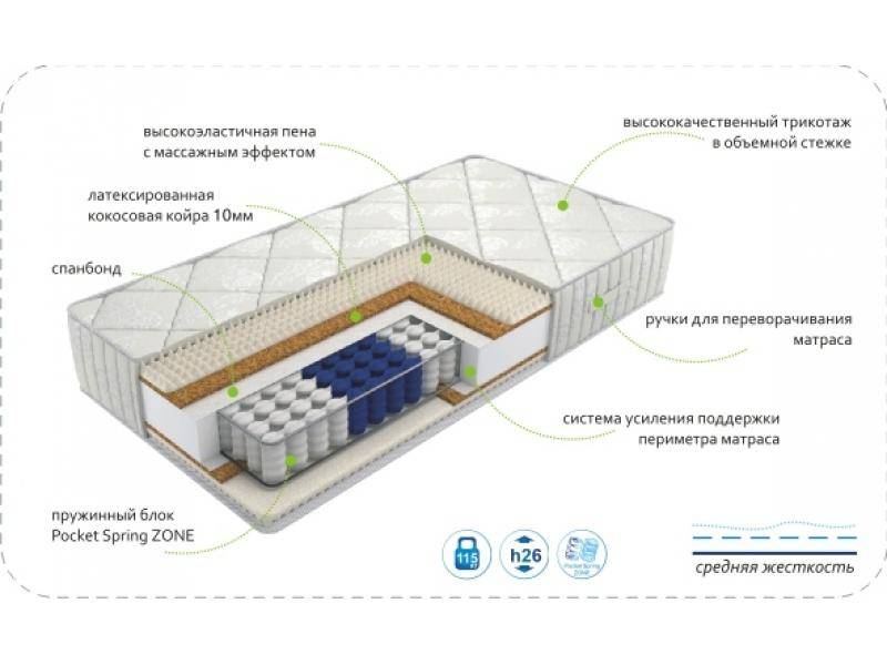 матрас dream rest zone в Саратове