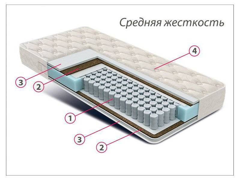 матрас стандарт струттофайбер кокос в Саратове