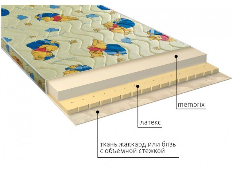 матрас детский карапуз в Саратове