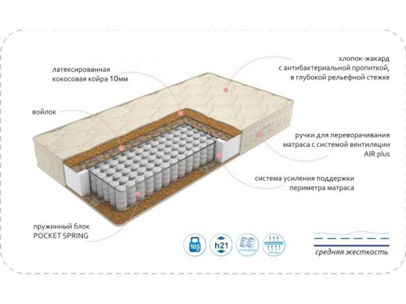 матрас comfort vanda bio plus в Саратове