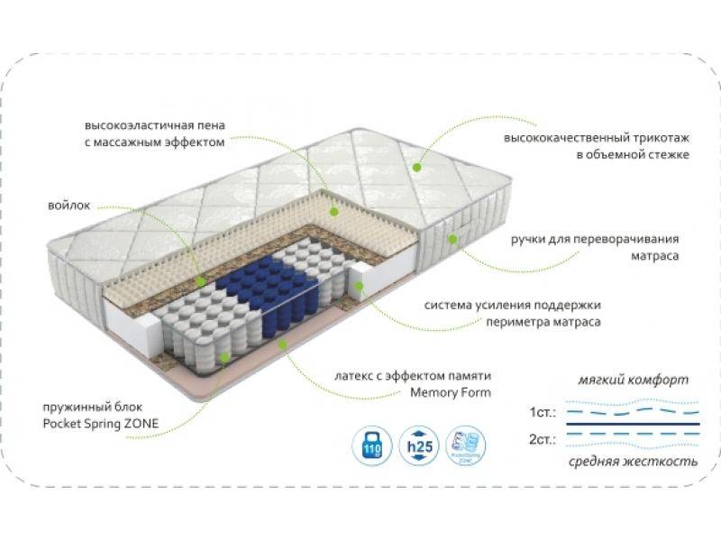 матрас dream memory zone в Саратове