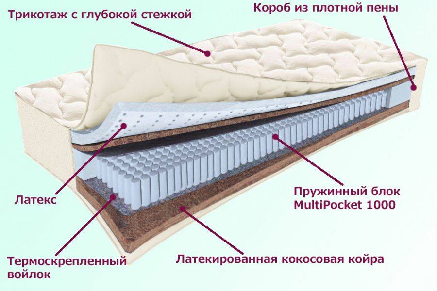 матрас охтинский серия белые ночи в Саратове