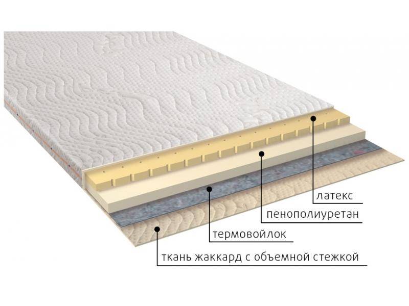 матрас рио в Саратове