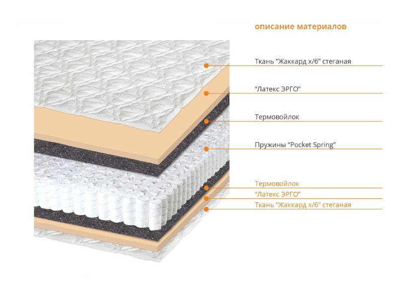 матрас форта в Саратове