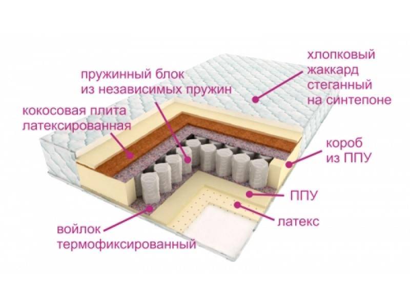 матрас люкс дрим в Саратове